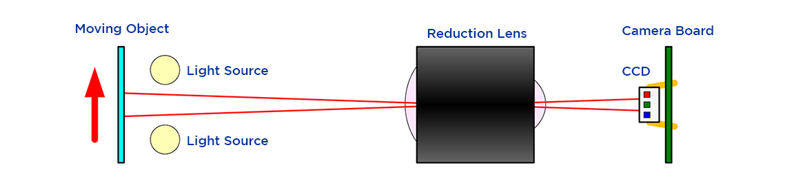 CCD diagram 3.jpg CCD diagram 3.jpg